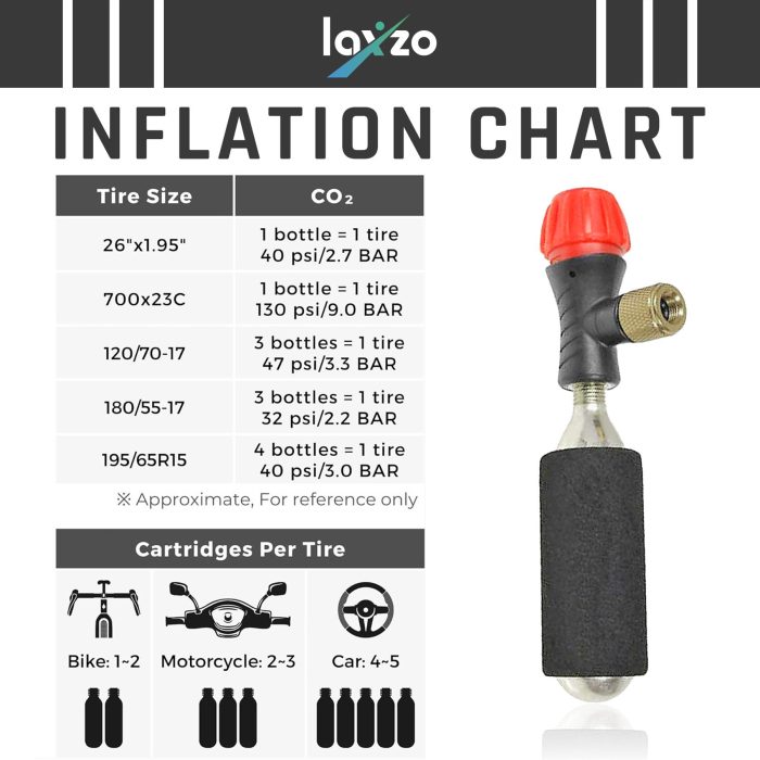 Laxzo 16g Threaded CO2 Cartridges with Insulating Foam Grip - Image 6