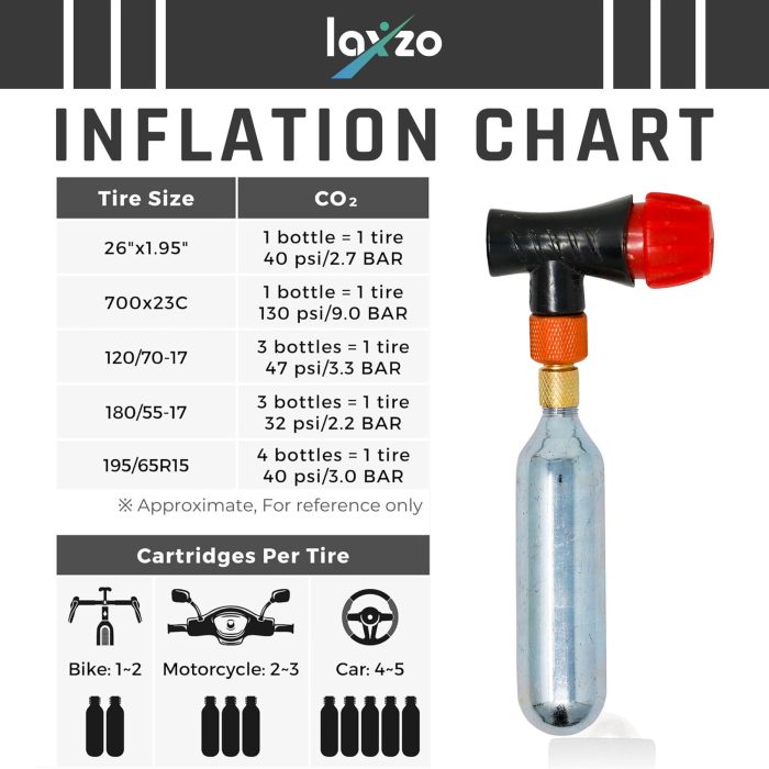 Laxzo 16g Threaded CO2 Cartridges for Bike Tyre Inflators - Image 7