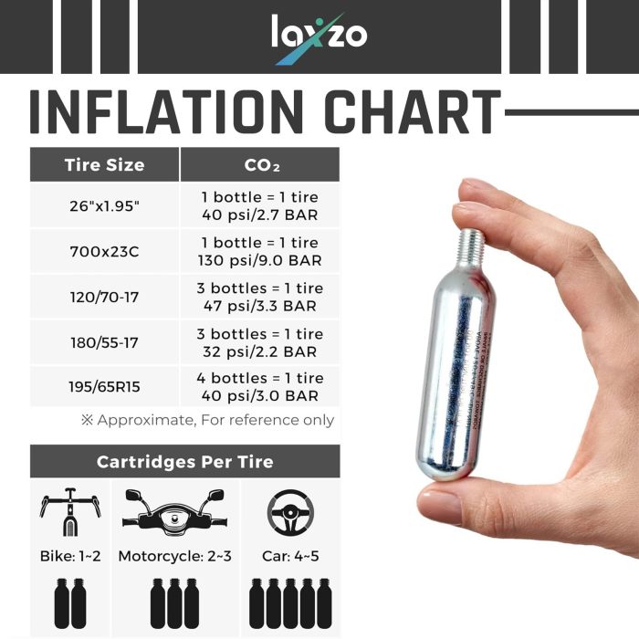 Laxzo 16g Threaded CO2 Cartridges with Insulating Foam Grip - Image 4